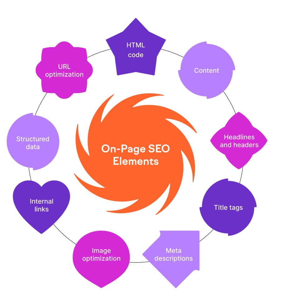 On-Page SEO Signals